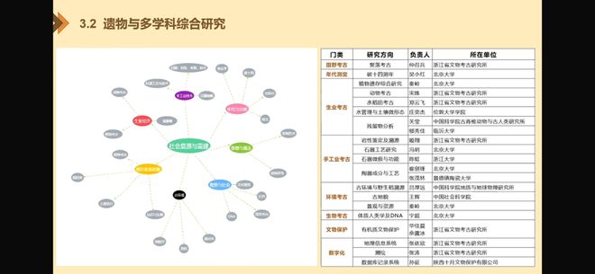 ！“浙”座“超长待机”的遗址入选→J9国际网站“全国十大考古”揭晓(图6)