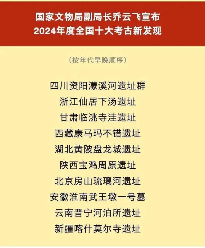 ！“浙”座“超长待机”的遗址入选→J9国际网站“全国十大考古”揭晓(图4)