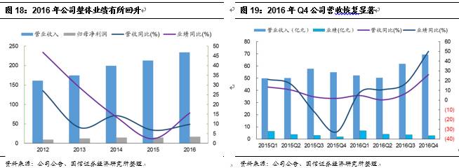一】中国国旅：虎伏深山听风啸王者如今又归来j9九游会入口首页【国信社服底部推荐回顾之(图8)