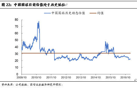一】中国国旅：虎伏深山听风啸王者如今又归来j9九游会入口首页【国信社服底部推荐回顾之(图2)