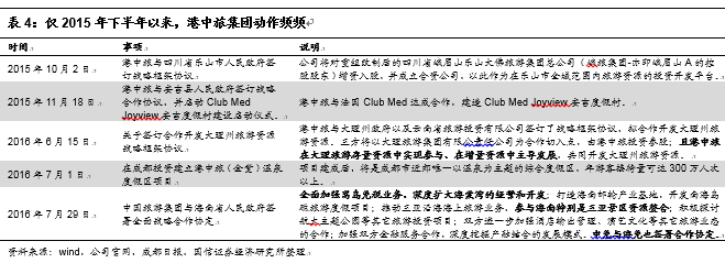 一】中国国旅：虎伏深山听风啸王者如今又归来j9九游会入口首页【国信社服底部推荐回顾之(图3)