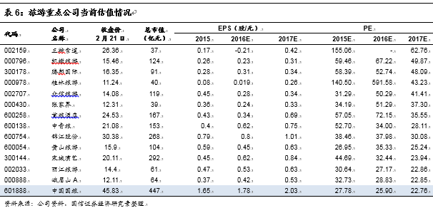 一】中国国旅：虎伏深山听风啸王者如今又归来j9九游会入口首页【国信社服底部推荐回顾之(图4)