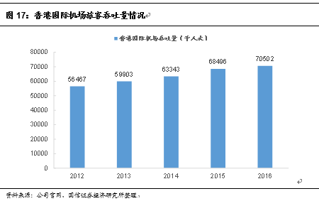 一】中国国旅：虎伏深山听风啸王者如今又归来j9九游会入口首页【国信社服底部推荐回顾之(图5)