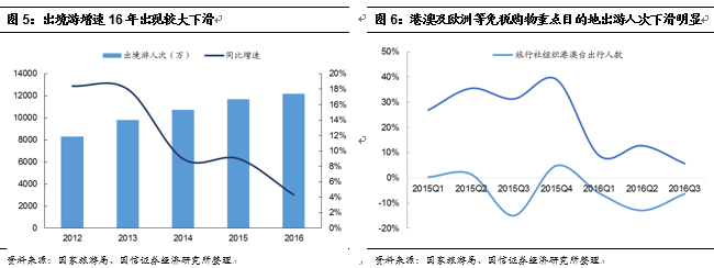 一】中国国旅：虎伏深山听风啸王者如今又归来j9九游会入口首页【国信社服底部推荐回顾之(图7)