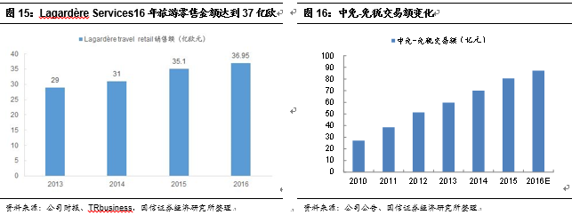 一】中国国旅：虎伏深山听风啸王者如今又归来j9九游会入口首页【国信社服底部推荐回顾之(图12)