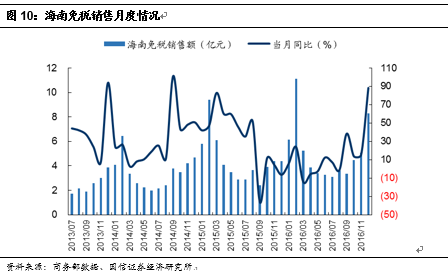 一】中国国旅：虎伏深山听风啸王者如今又归来j9九游会入口首页【国信社服底部推荐回顾之(图10)
